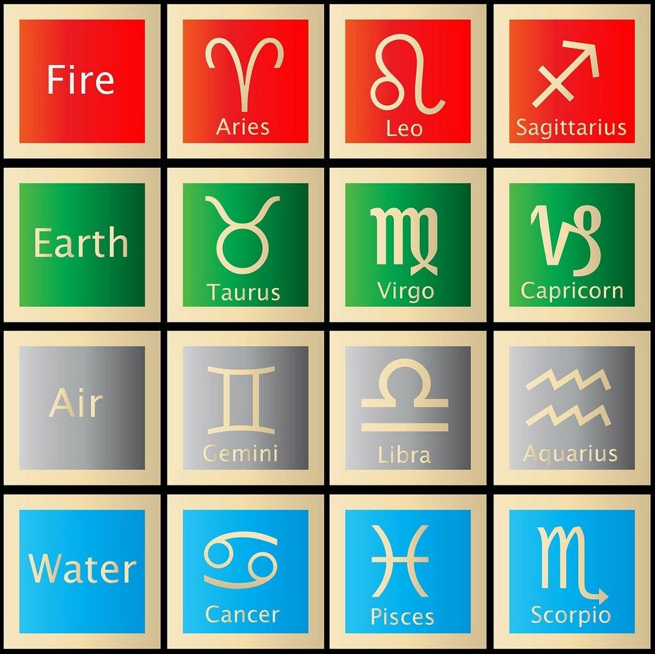 astrologie elementen